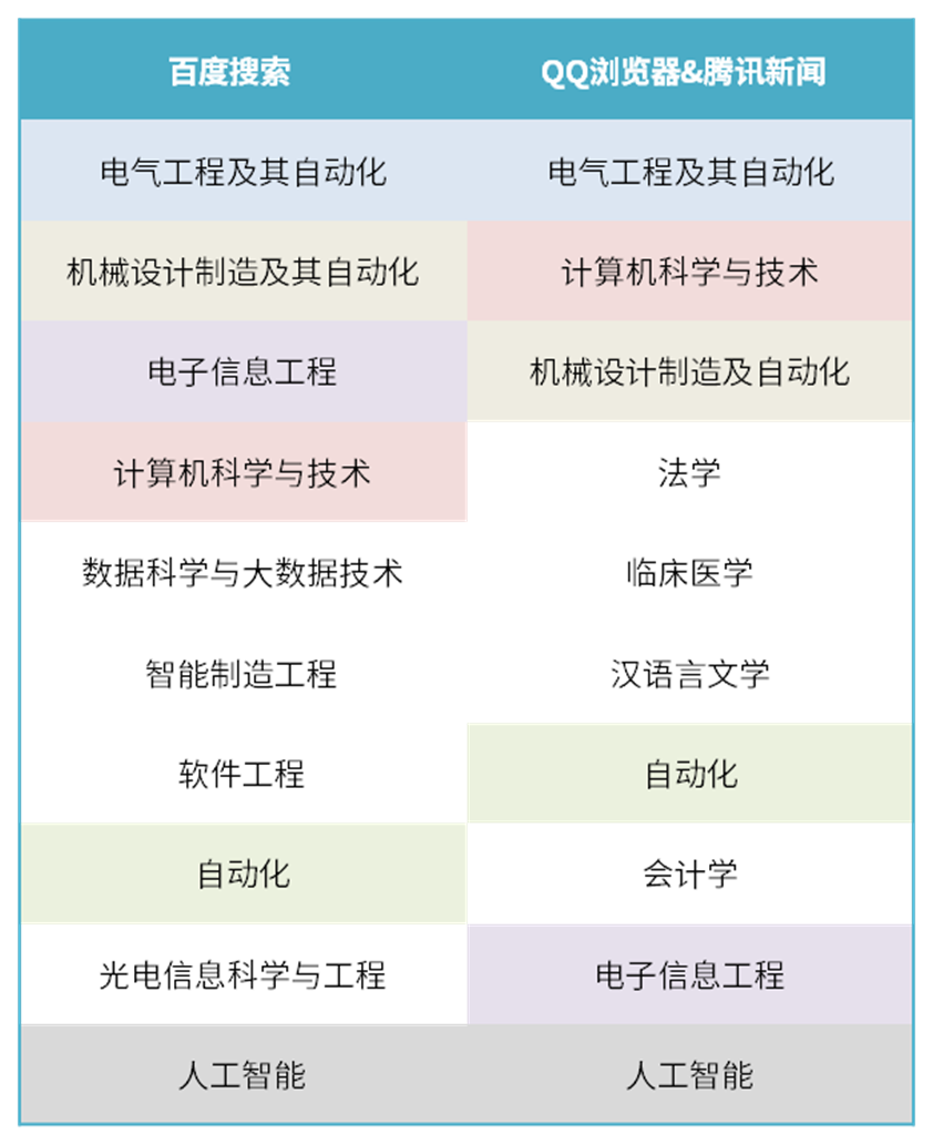 热门的工科专业_工科类热门专业_